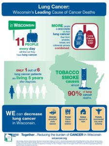 Lung Cancer Infographic | Wisconsin Cancer Collaborative