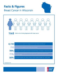 Breast Cancer | Wisconsin Cancer Collaborative