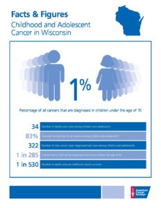Childhood | Wisconsin Cancer Collaborative