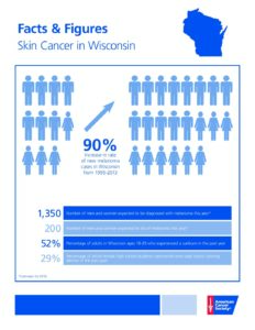 Skin | Wisconsin Cancer Collaborative