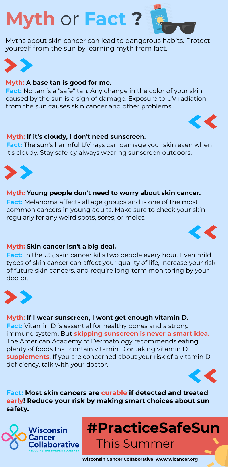 Myths vs. Facts: Do People of Color Need Sunscreen & Sun Protection?