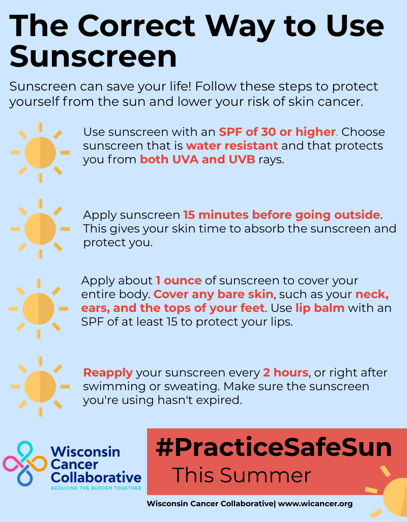 Sun Safety: Information For Parents About Sunburn Sunscreen